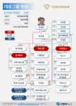 태광산업, 경영진 교체하고 공장 증설 나서고...무슨 일 벌어지고 있나