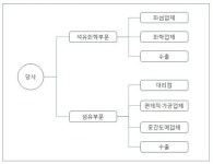 태광산업, 경영진 교체하고 공장 증설 나서고...무슨 일 벌어지고 있나
