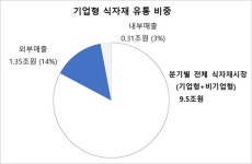 CJ프레시웨이, 미운 오리새끼에서 백조 퀀텀점프하나...식자재 혁신 관심↑