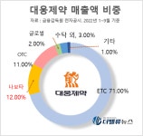 대웅제약, 워런 버핏의 일시적 위기 빠진 가치주일까?...52주 신저가