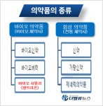 [대기업집단 탐구] ㊳셀트리온, 통합법인 출범했지만 레드오션 변모한 바이오 시장 과제