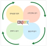 쿠팡, 올해 유통 1위 굳힌다…이마트 주도 30년 오프라인 시대  막 내려