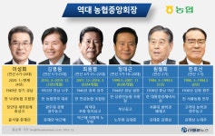 군산시농협중앙지소정육점 | '농민 대표' 강호동 당선자, '단일화 난항' 영남 표심 잡았다...무이자 20조 지원 먹혀