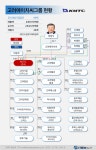 [대기업집단 탐구] 55.고려에이치씨, 국내 2위 고려해운 초호황에 재계 첫 등판