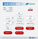 청호나이스, 지난해 장사 잘했네...동종업 제치고 성장률 1위, 해외 매출이 효자