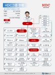 [대기업집단 탐구] 67.HDC그룹, 붕괴사고로 대변신 나선 압구정 현대아파트 신화