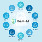 에스이코리아, 봇앤휴먼(B&H) 예약매크로 방어 솔루션 개발