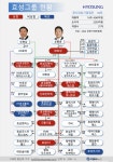 [CEO탐구] 70.조현준 효성그룹 회장, 탄핵정국 우려 뚫고 글로벌 성장세 이끌까