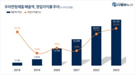 상생하는형제들(이츠플러스 화정주방) | 우아한형제들, 상생안 시행 앞두고 프랜차이즈 '상생' 위기...법제화보다 배달 생태계 '주목'