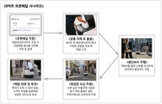 상생하는형제들(이츠플러스 화정주방) | 우아한형제들, 상생안 시행 앞두고 프랜차이즈 '상생' 위기...법제화보다 배달 생태계 '주목'