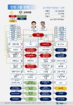 ISS, 영풍의 주총 안건 모두 찬성... 최윤범측 영풍정밀 안건은 전부 반대