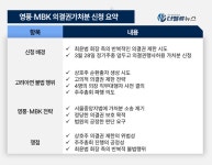 영풍·MBK, 의결권행사허용 가처분 소(訴) 제기... 28일 고려아연 정기 주총 대비