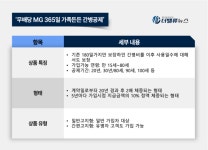 MG새마을금고보험, 간병인 보장 특화 ‘무배당 MG 365일 간병공제’ 출시