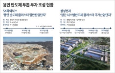 용인, 반도체 클러스터 시동...삼성·SK, 480조 투자 본격화