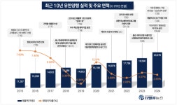 파머스에프 유한회사 | 유한양행, ‘제2의 렉라자’ 향한 오픈이노베이션 가속화…100주년 맞아 글로벌 빅파마 향한 飛翔(비상)