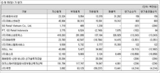 GS25, 편의점 아성 ‘흔들’…왕좌 놓고 CU와 한판 승부