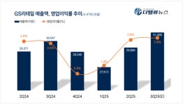 GS25, 편의점 아성 ‘흔들’…왕좌 놓고 CU와 한판 승부