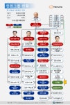 (주)아워홈 대동대구달성점 | 아워홈, 매출 2조 돌파... 2030년까지 매출 5조 달성