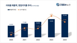 (주)아워홈 대동대구달성점 | 아워홈, 매출 2조 돌파... 2030년까지 매출 5조 달성