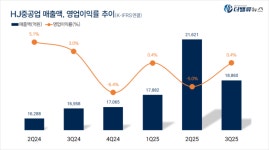 [현장]HJ중공업, 철의 심장 80년 역사를 품은 영도조선소..철의 DNA 이어와