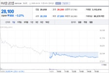 [현장]HJ중공업, 철의 심장 80년 역사를 품은 영도조선소..철의 DNA 이어와