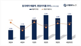 동국제약, 제약업계 애플 꿈꾼다... 마데카솔로 화장품까지