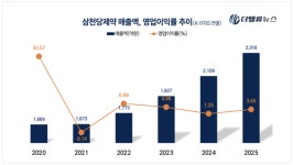 [삼천당제약②] 근거라고 내놨지만 입증은 아직...5대 논란 재점검