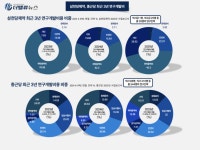 [삼천당제약②] 근거라고 내놨지만 입증은 아직...5대 논란 재점검