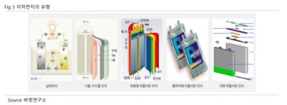 삼성SDI, 이차전지 최악 업황 지나고 ESS 쑥쑥...버핏연구소 독립리서치