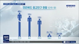 전북 신천지인구 1만 3천명.. 언제 이렇게?