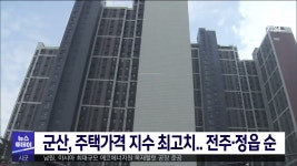 군산, 주택가격 지수 최고치 전주·정읍 순