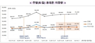 코로나19 수도권 방역강화조치 무기한 연장 신규확진자 한 자릿수까지...학원·PC방에도 전자출입명부 도입