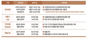 [오혜미가 전하는 산업안전보건]④ 법정의무교육인 산업안전보건교육 사업장 사고예방 첫걸음