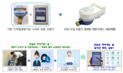 서울시, 수도 행정에 인공지능