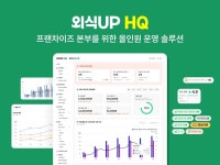 식자재 물류와 데이터 솔루션이 하나로... 스마트푸드네트웍스, 프랜차이즈 본부를 위한 올인원 운영 솔루션 ‘외식UP HQ’ 론칭