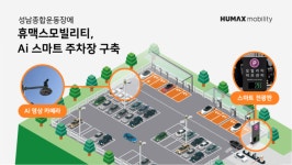 “AI가 주차장 관리한다”…휴맥스모빌리티, 성남에 자율주행 대비 ‘모빌리티 인프라’ 구축