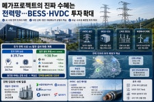 메가프로젝트의 진짜 수혜는 전력망…BESS·HVDC 투자 확대
