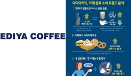 이디야커피, 3000호점 돌파 가능케 한 소비 트렌드는?