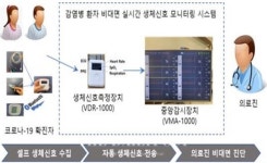 과기부, 생체신호 모니터링시스템 의료기기 품목 인증