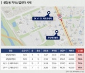 스타트업 인큐베이팅 비즈니스 플랫폼 적용 엑슬루프라임 공급