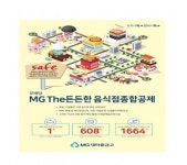 새마을금고, 무배당 MG The 든든한 음식점 종합공제 출시