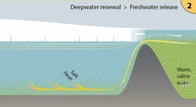 북극해, 두 번 이상 담수로 채워진 시기 있었다