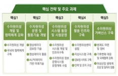 환경부, 수재해 대응·수자원 관리 위해 위성 개발…기후변화 대비