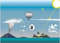 성층권에 탄산칼슘 살포해 온난화 막는다?
