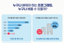코딩, 누구나 독학 가능하다고?…넥슨재단, 프로그래밍 학습 플랫폼 개발