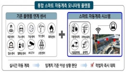 자동계측 모니터링 시스템 개발 현대건설…스마트 안전기술 발굴 가속도