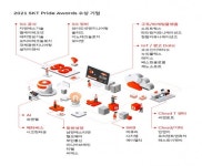 33개 Biz 협력사와 함께 동반성장 프라이드 어워드 2021 개최