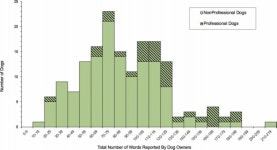 개는 사람의 말을 얼마나 알아들을까?