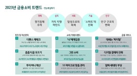 디펜스 재테크부터 피지털까지…하나금융경영연구소, 2023년 금융소비 키워드 제시