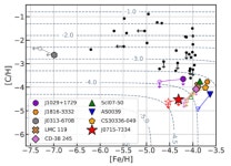 태양보다 100배 순수한 별, 대마젤란은하에서 발견